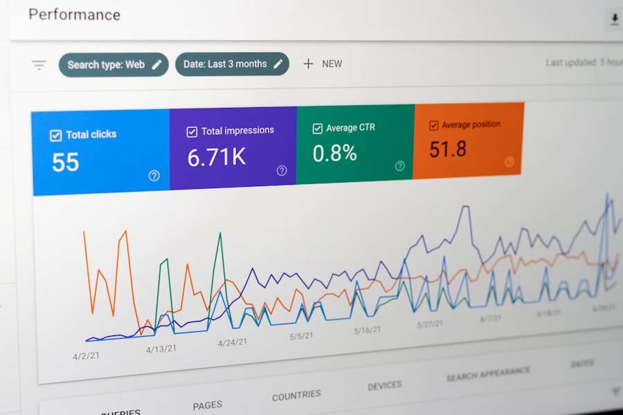Web performance metrics dashboard voor het monitoren van INP optimalisatie